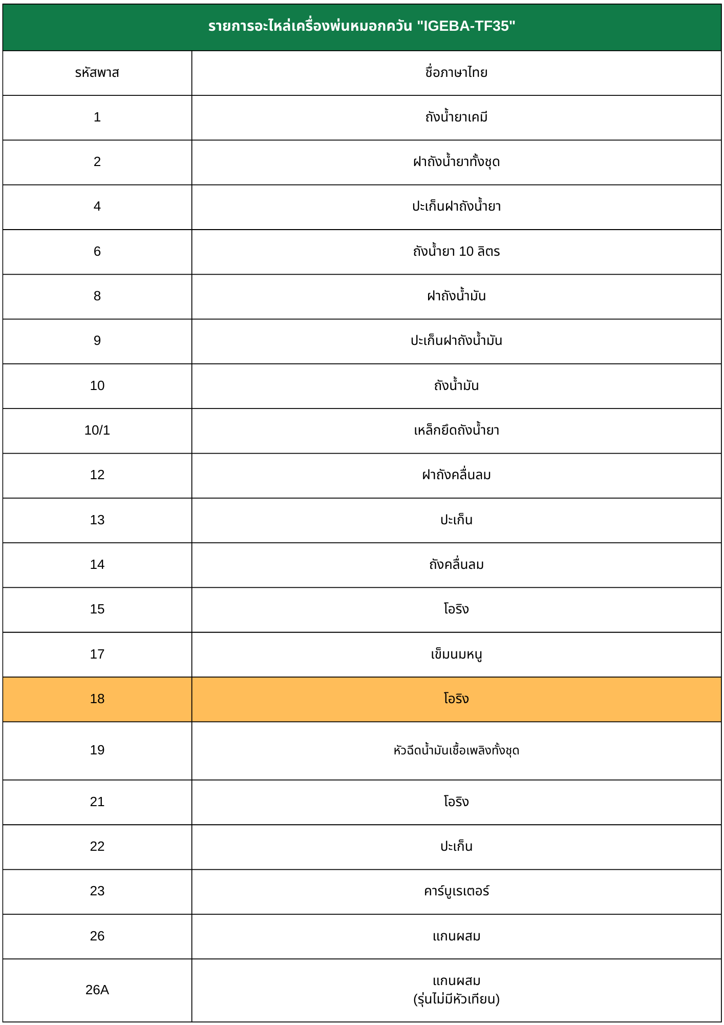 พาสอะไหล่IGEBA