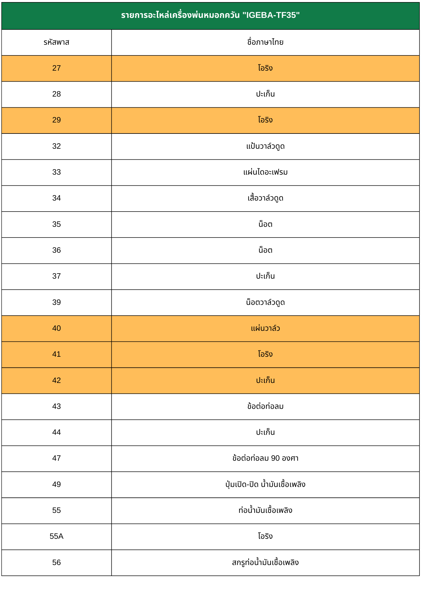 พาสอะไหล่IGEBA